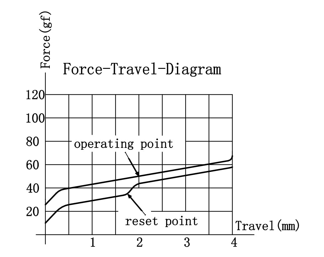 Gateron G Pro 3.0 Yellow Switch